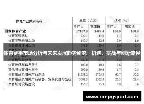 体育赛事市场分析与未来发展趋势研究：机遇、挑战与创新路径