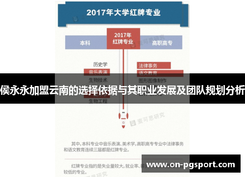 侯永永加盟云南的选择依据与其职业发展及团队规划分析