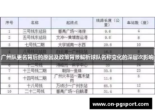 广州队更名背后的原因及政策背景解析球队名称变化的深层次影响