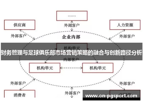 财务管理与足球俱乐部市场营销策略的融合与创新路径分析 财务管理与足球俱乐部市场营销策略的融合与创新路径分析