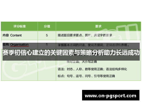 赛季初信心建立的关键因素与策略分析助力长远成功 赛季初信心建立的关键因素与策略分析助力长远成功