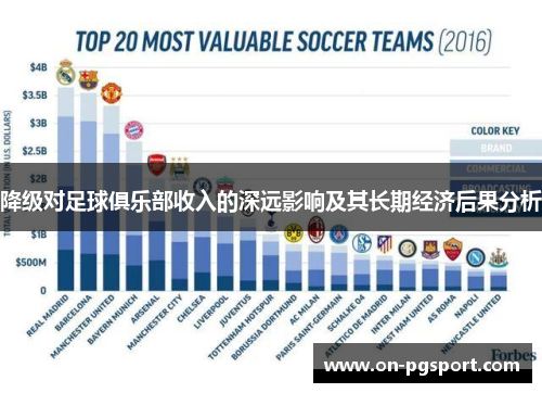 降级对足球俱乐部收入的深远影响及其长期经济后果分析
