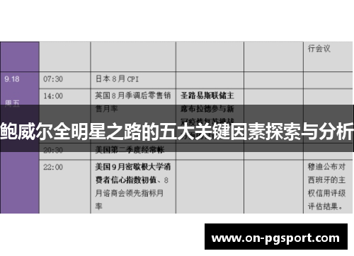 鲍威尔全明星之路的五大关键因素探索与分析