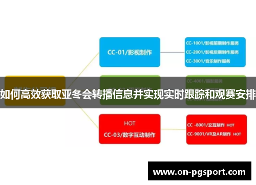 如何高效获取亚冬会转播信息并实现实时跟踪和观赛安排
