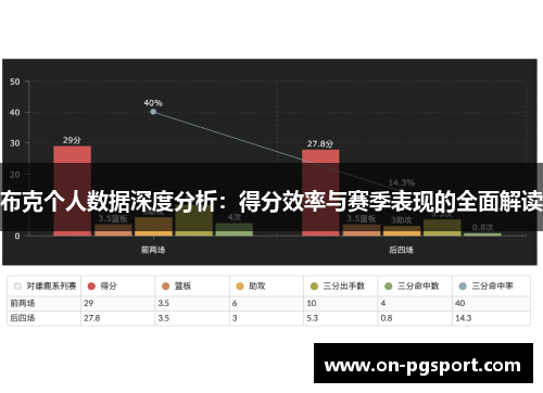 布克个人数据深度分析：得分效率与赛季表现的全面解读