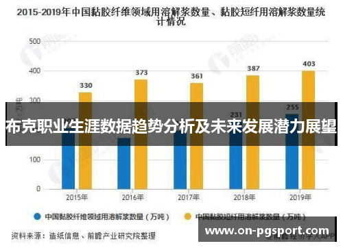布克职业生涯数据趋势分析及未来发展潜力展望
