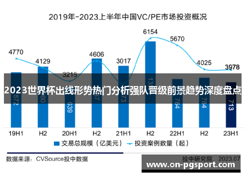 2023世界杯出线形势热门分析强队晋级前景趋势深度盘点