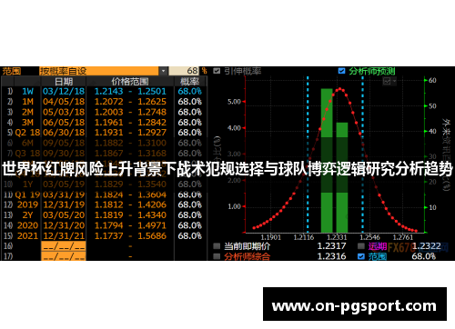 世界杯红牌风险上升背景下战术犯规选择与球队博弈逻辑研究分析趋势