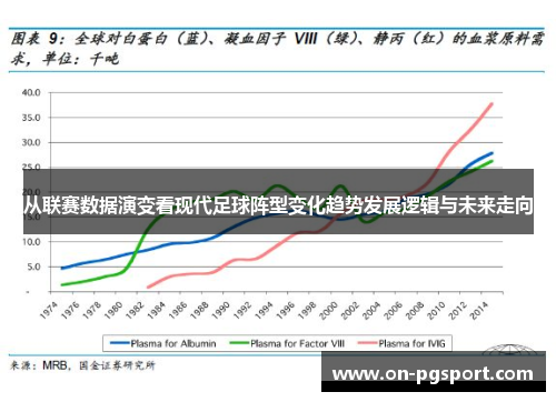 从联赛数据演变看现代足球阵型变化趋势发展逻辑与未来走向