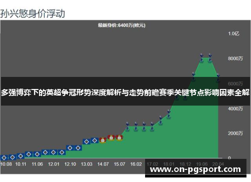 多强博弈下的英超争冠形势深度解析与走势前瞻赛季关键节点影响因素全解
