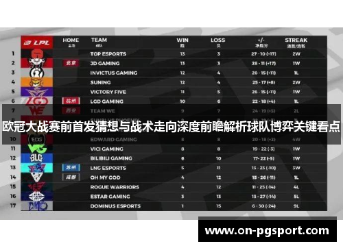 欧冠大战赛前首发猜想与战术走向深度前瞻解析球队博弈关键看点