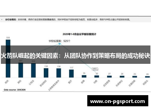 火箭队崛起的关键因素：从团队协作到策略布局的成功秘诀