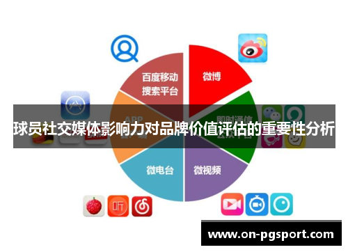 球员社交媒体影响力对品牌价值评估的重要性分析